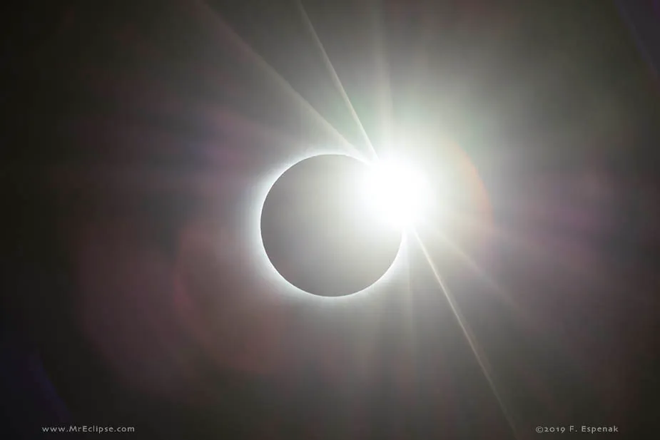Tips for Photographing the 2024 Total Solar Eclipse