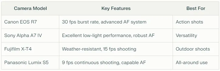 Comparison table of top cameras for pet photography featuring Canon EOS R7, Sony Alpha A7 IV, Fujifilm X-T4, and Panasonic Lumix S5